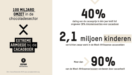 cacaobarometer_2018